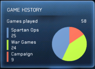 HB2012 n45-waypoint-Service Record-Game History.png
