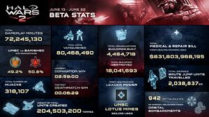 HW2 Beta Infographic.jpg