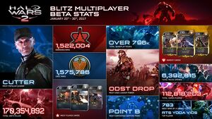 HW2 Blitz Beta stats.jpg