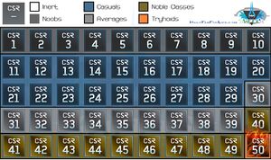 Periodic-table-of-Competitive-Skill-Ranks.jpg
