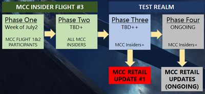 Planification des tests à partir du flight 3.