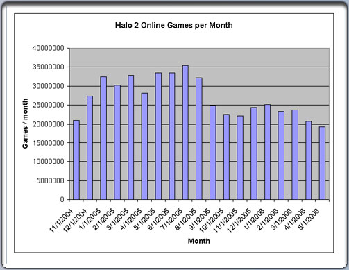 BWU Graph Halo 2 total history.jpg