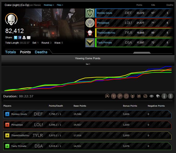 Fichier:BWU HODST game 3 stats.jpg