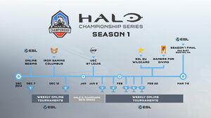 Halo Championship Series Saison 1.jpg