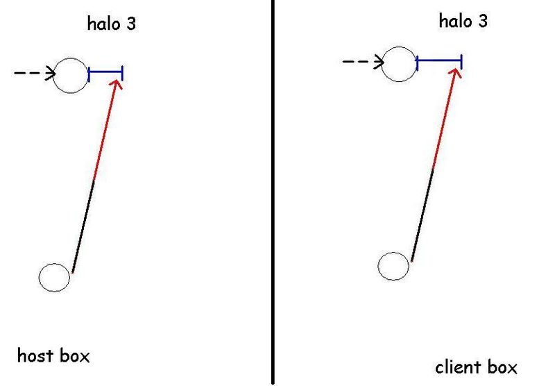 Fichier:BWU Halo3trajectoryvector.JPG
