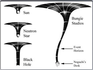 BWU Noguchi hole.jpg