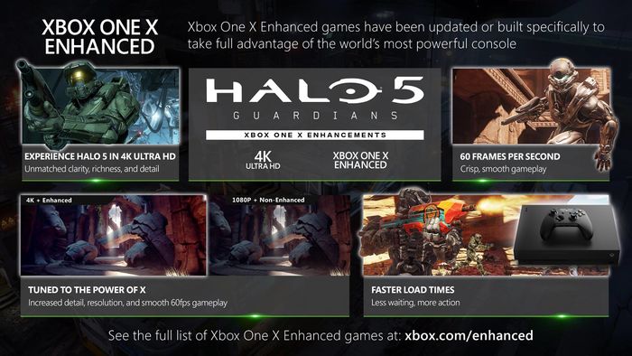 H5G Xbox One X enhancements.jpg