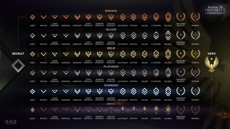 Fichier:HINF-S4 Career Progression.png