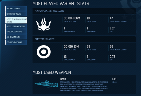 HB2012 n45-waypoint-Most Played Variant Stats.png