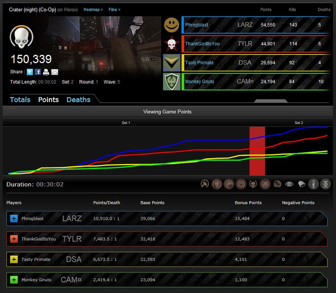 Fichier:BWU HODST game 1 stats.jpg