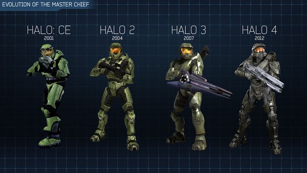 HB 17-10-2012 Evolution of the Master Chief.jpg